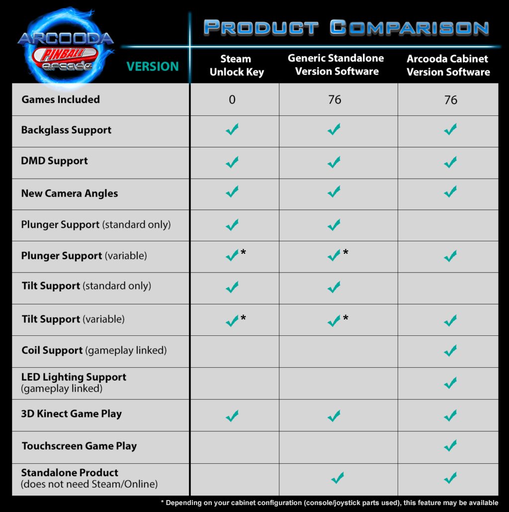 Arcooda Pinball Arcade Software Comparison